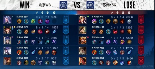 洛杉矶湖人 洛杉矶湖人